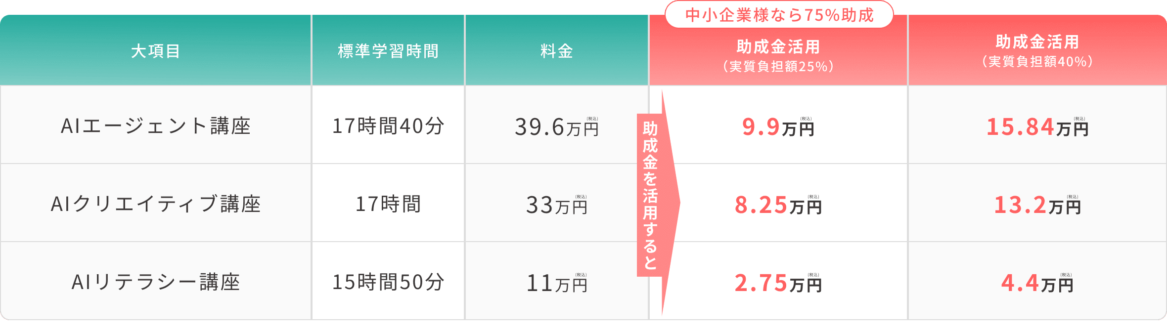 研修料金表