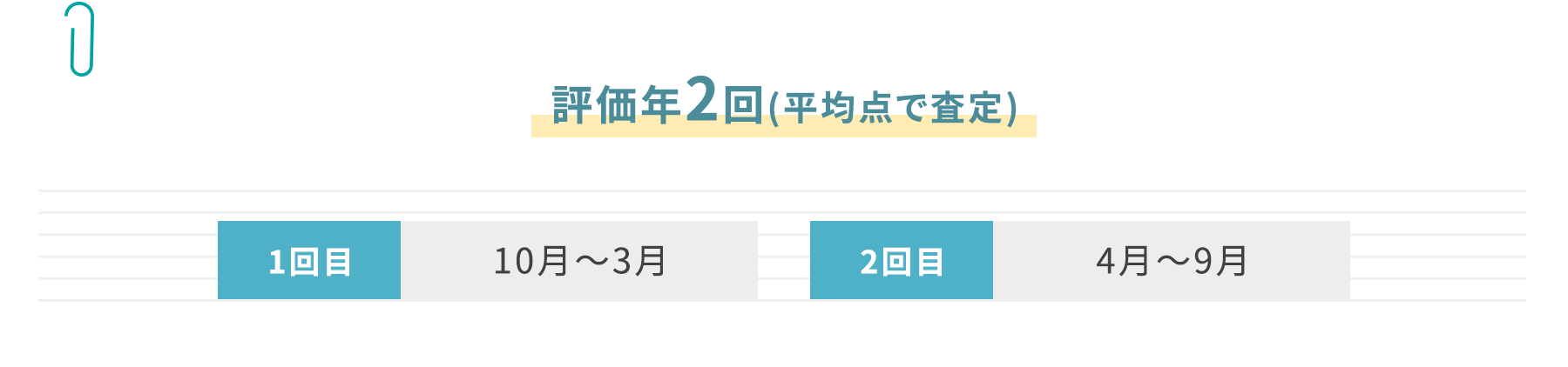 評価年2回(平均点で査定)