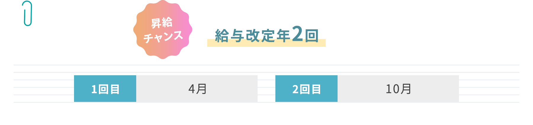 ［昇給チャンス］給与改定年2回